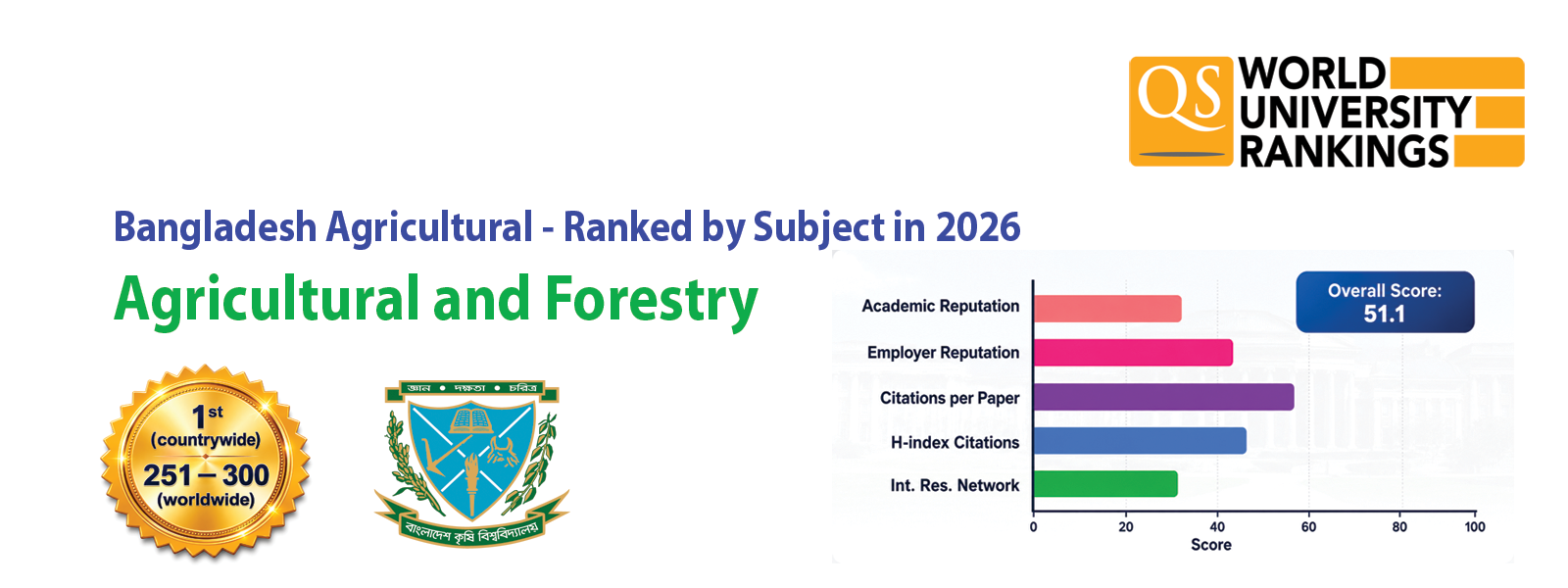 Ranked by Subject in 2026 - Agriculture and Forestry